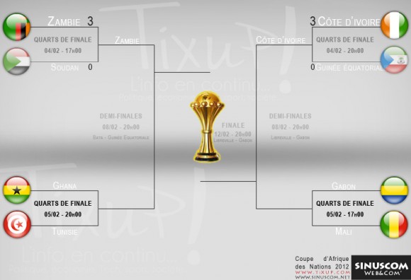 CAN 2012 - Quart de finale