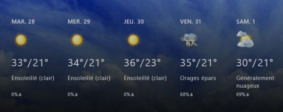 Prévisions météorologiques - Tunisie