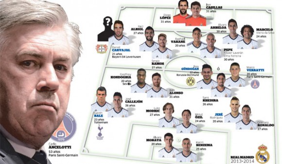 Ancelotti et l'équipe du Real Madrid