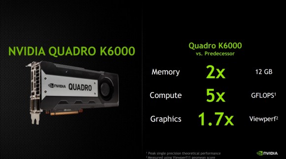 NVIDIA Quadro K6000