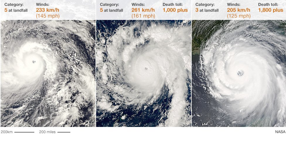Les points forts du typhon Haiyan (à gauche), le typhon Bopha (au centre) et l'ouragan Katrina (à droite)