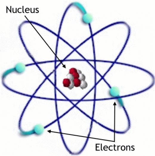 l'électron est le plus léger composant de l'atome
