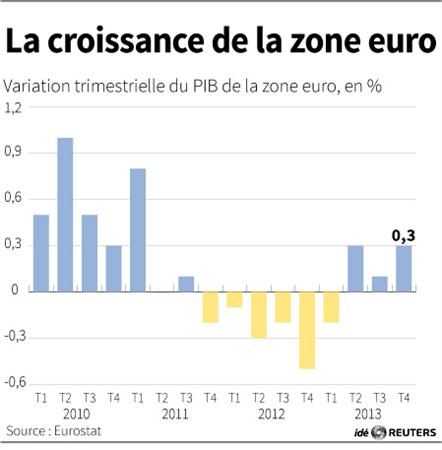 croissance-de-la-zone-euro