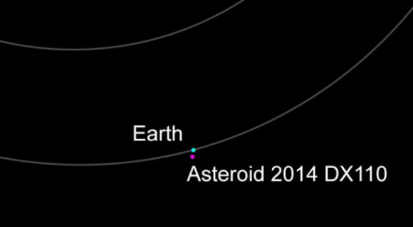l'astréoïde passe à 348 000 kilomètres de la Terre