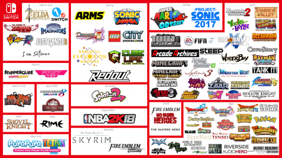 Line-up de la Nintendo Switch, Prix abonnement annuel et Sony toujours au sommet