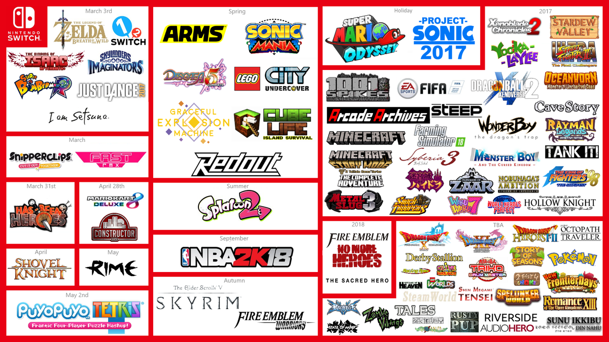 Line-up de la Nintendo Switch, Prix abonnement annuel et Sony toujours au sommet