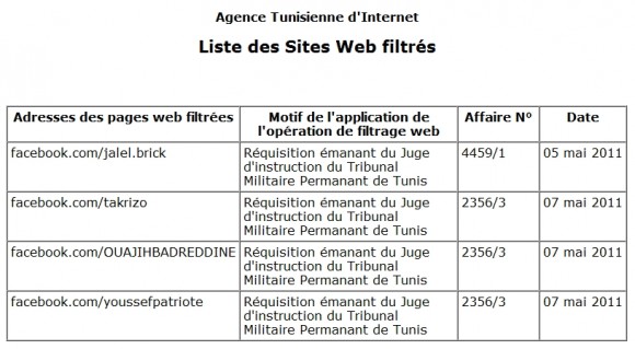 Les premières pages web filtrées par l'ATI