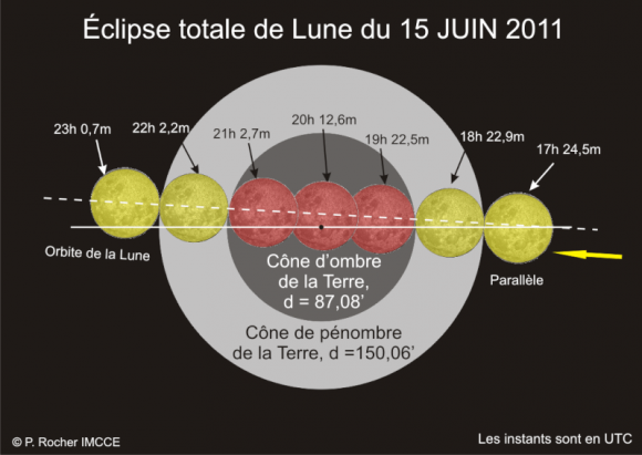 Eclipse totale de la lune à l'heure GMT