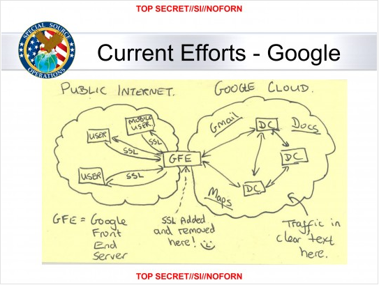 Espionnage: La NSA aspire des millions de données dans les serveurs de Google et de Yahoo