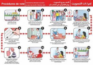 Guide de l'électeur