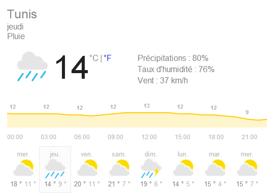 Météo Tunisie
