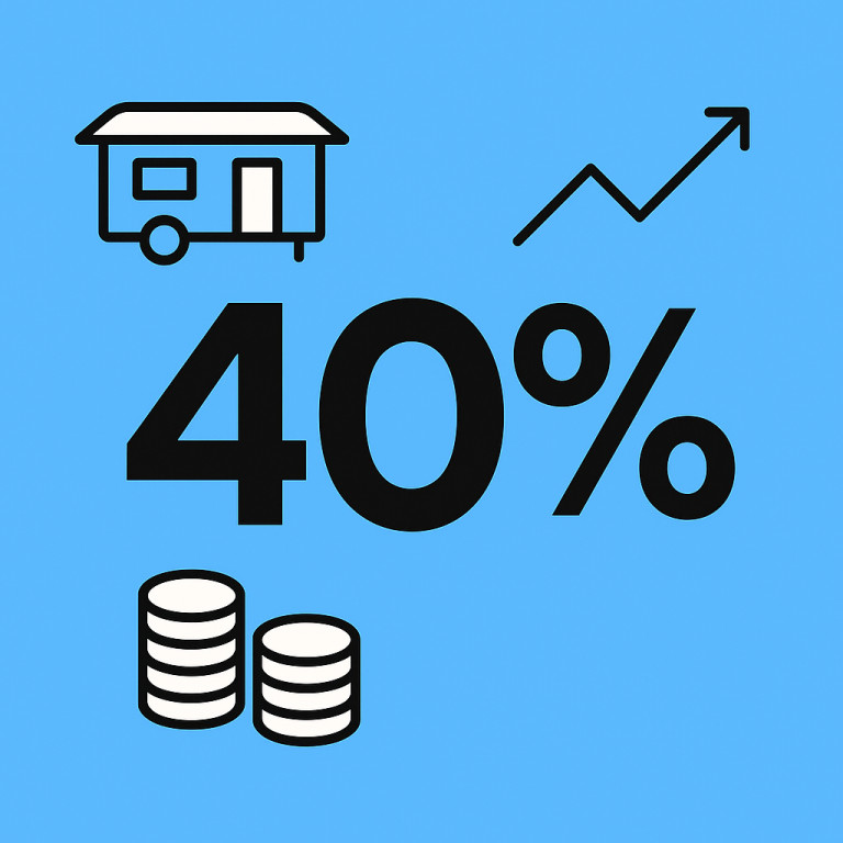 Mobil-homes : des rendements élevés, un pari à double tranchant